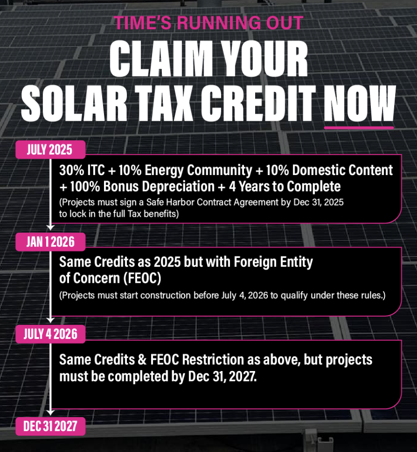 Commercial solar tax credit graphic